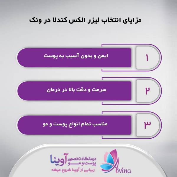 لیزر الکس کندلا در ونک